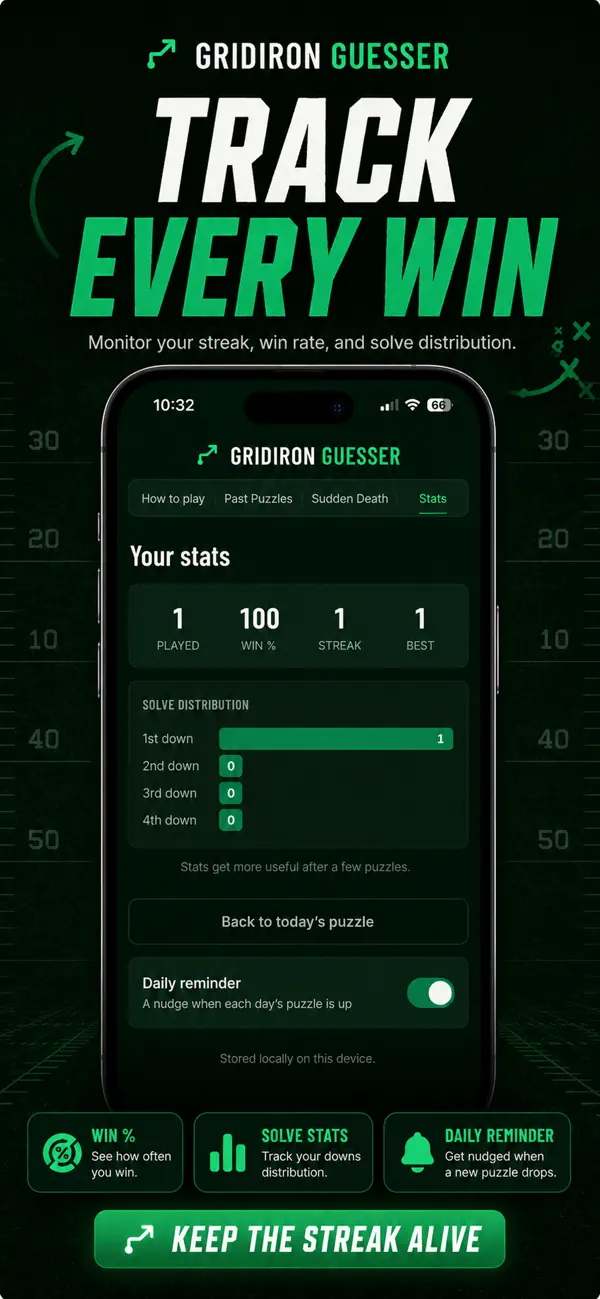 Gridiron Guesser product screenshot 3